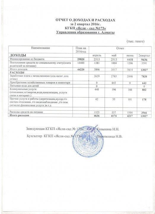 Отчет о доходах  и расходах за 2 квартал 2016  и пояснительная записка