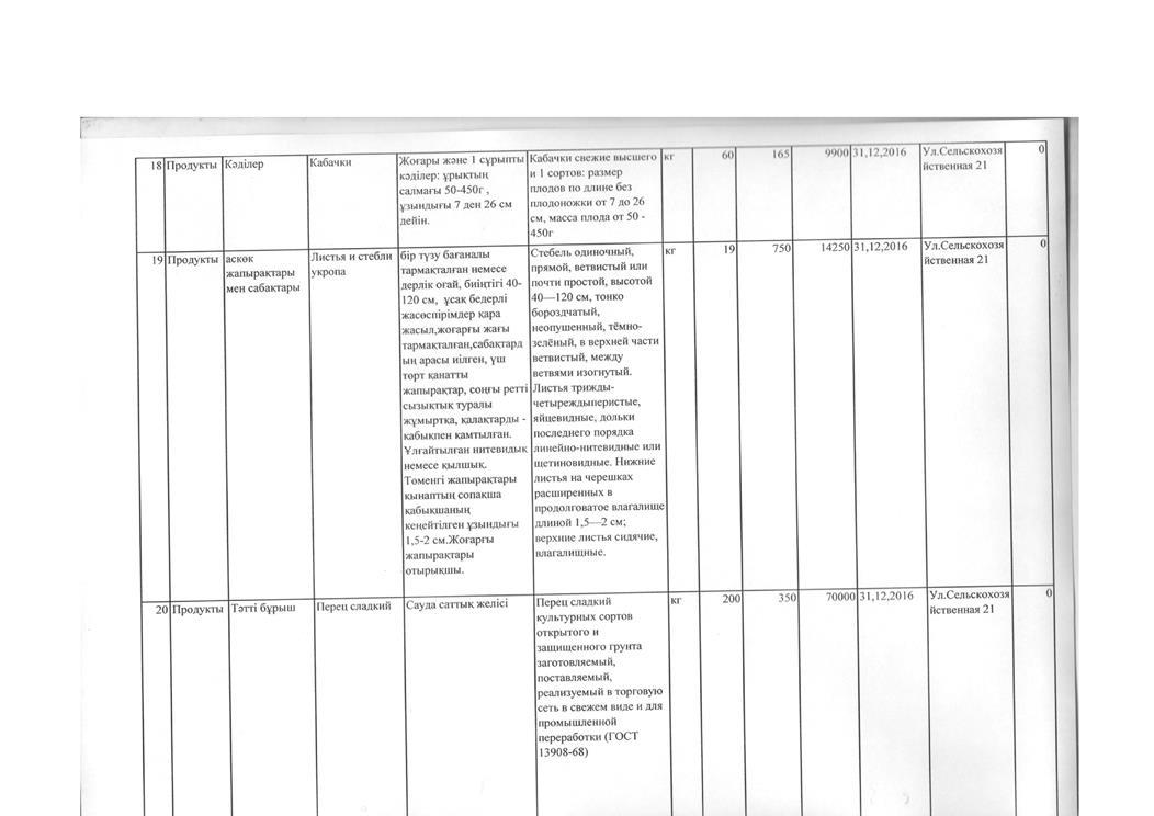 План по продуктам питания на 2016 год