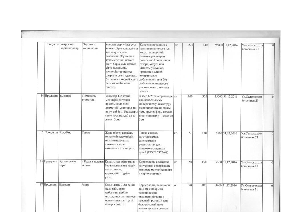 План по продуктам питания на 2016 год