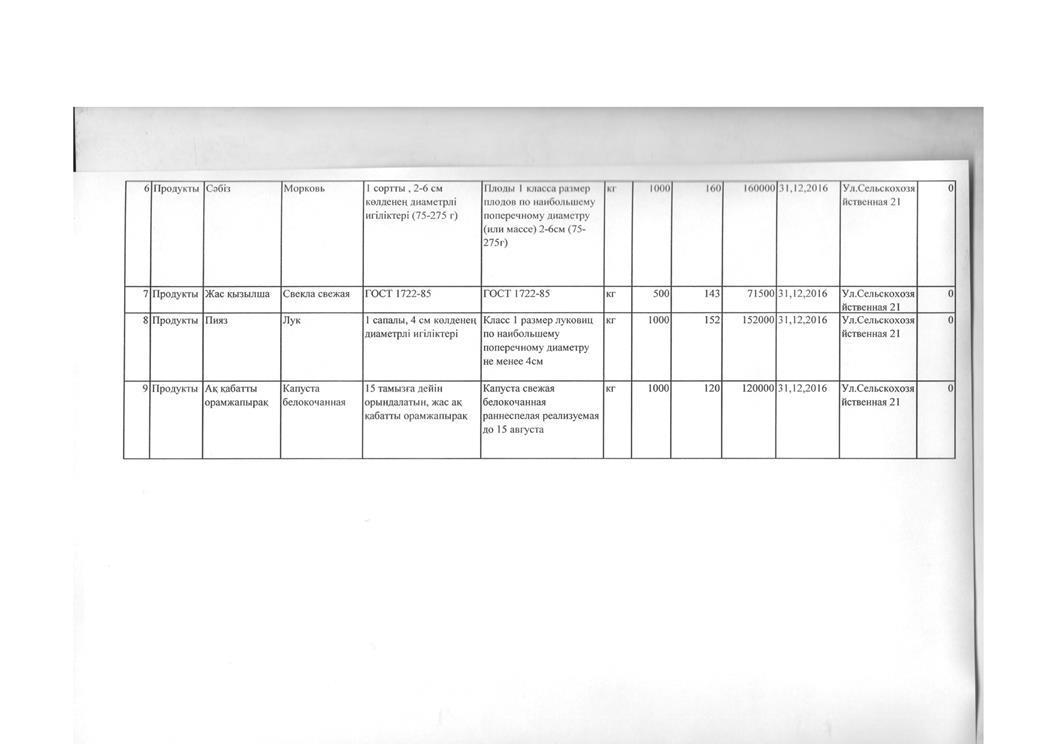 План по продуктам питания на 2016 год