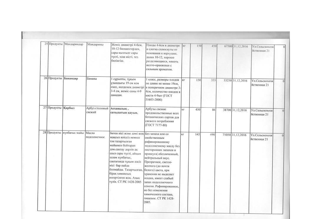 План по продуктам питания на 2016 год