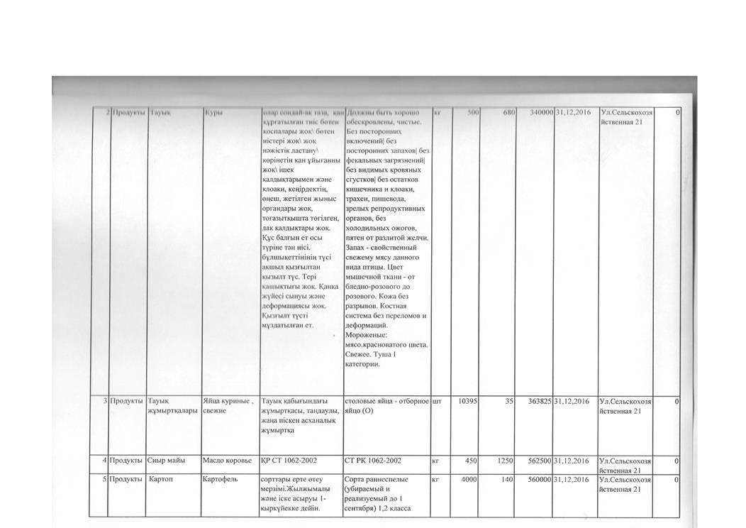 План по продуктам питания на 2016 год
