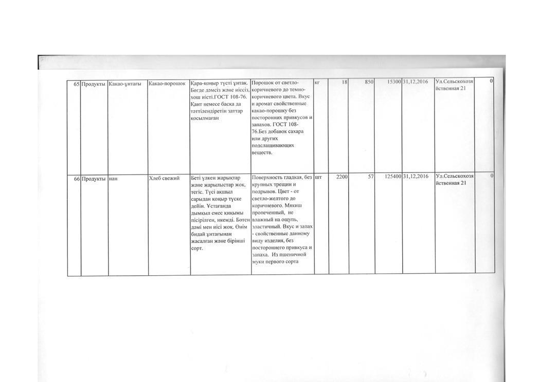 План по продуктам питания на 2016 год