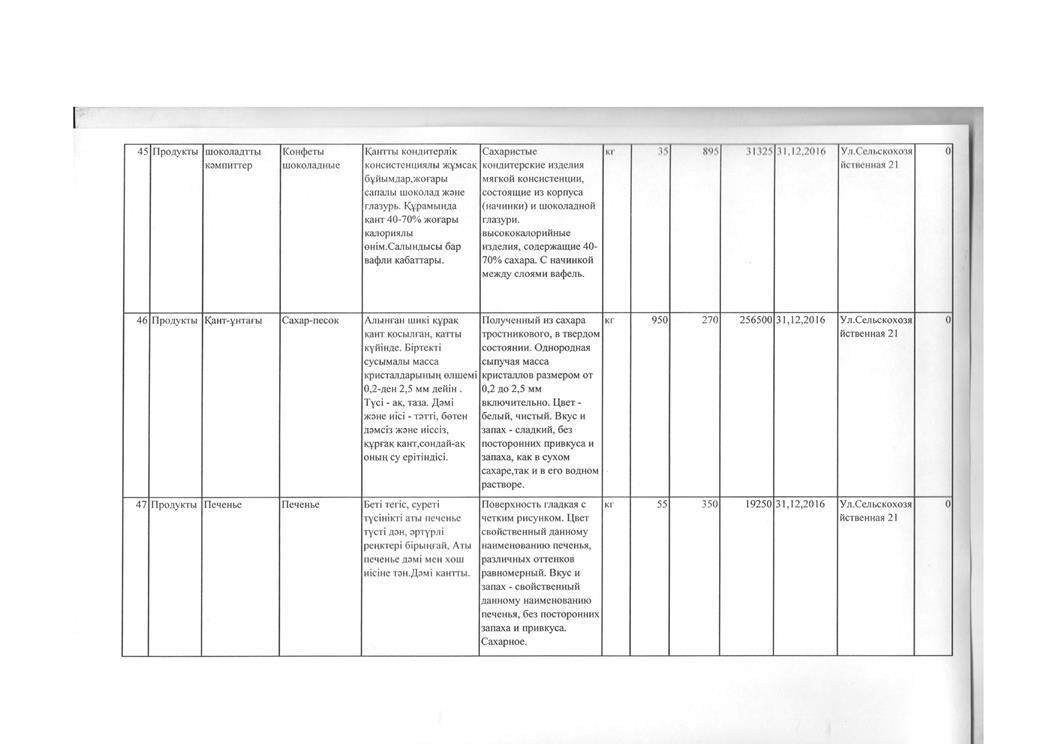 План по продуктам питания на 2016 год