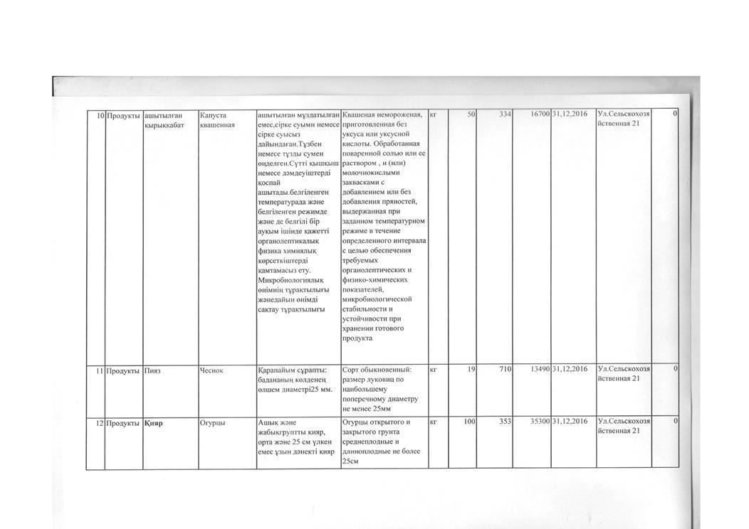 План по продуктам питания на 2016 год