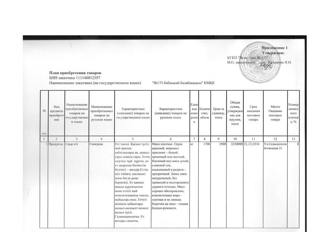 План по продуктам питания на 2016 год