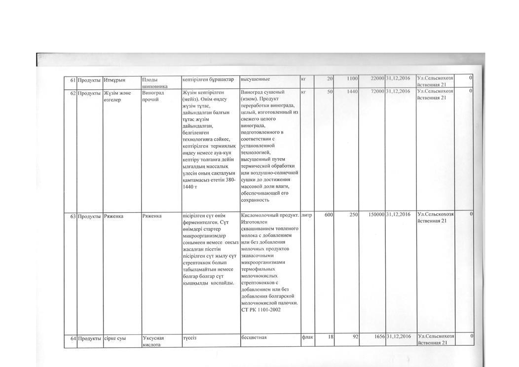 План по продуктам питания на 2016 год
