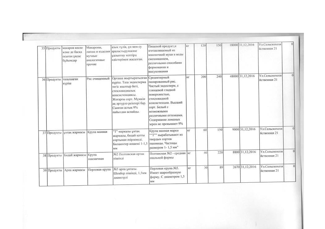 План по продуктам питания на 2016 год