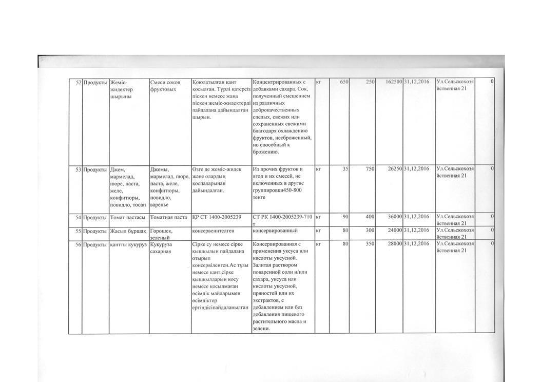 План по продуктам питания на 2016 год
