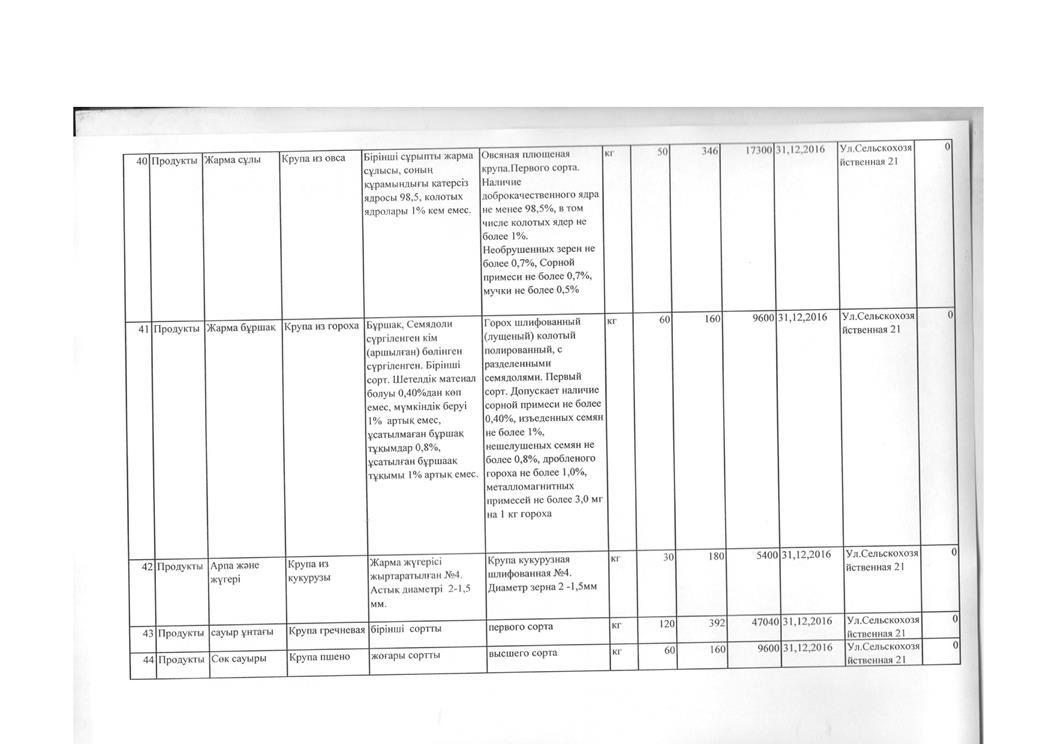План по продуктам питания на 2016 год