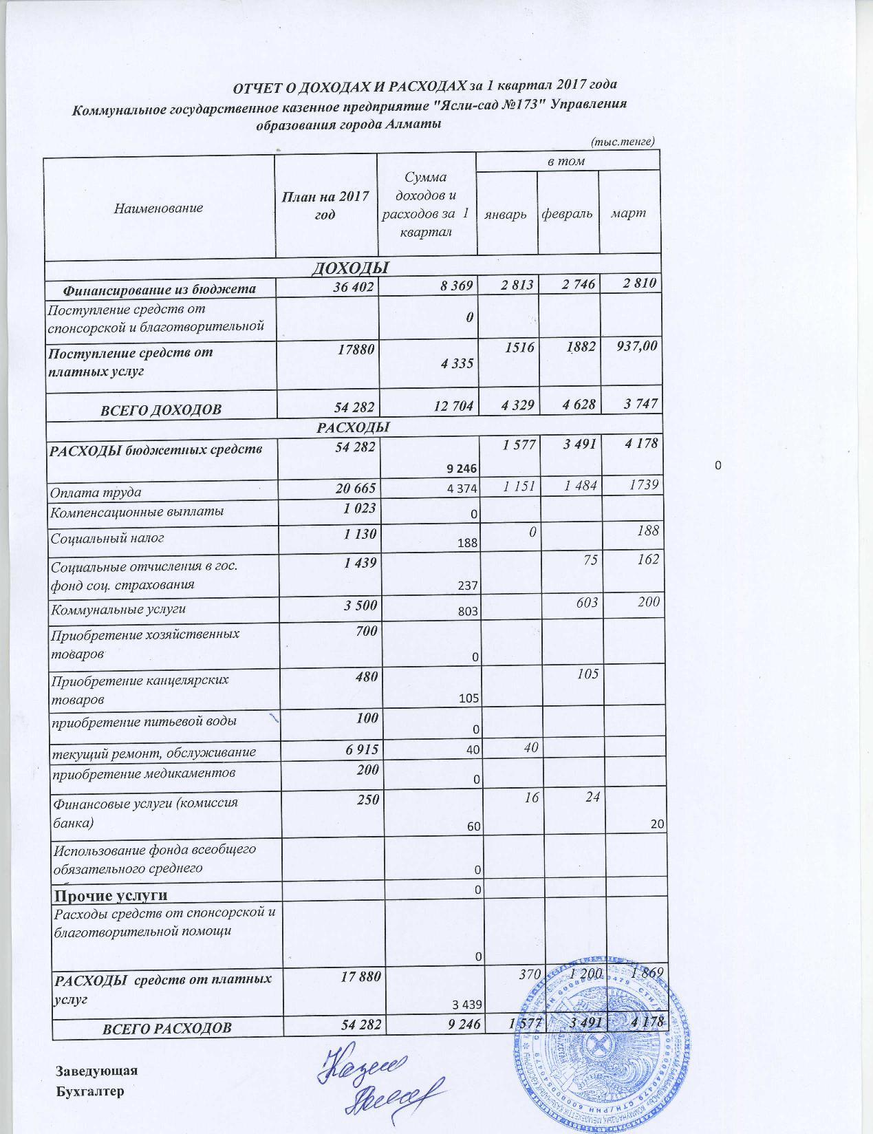 Отчет о доходах и расходах за 1кв 2017г