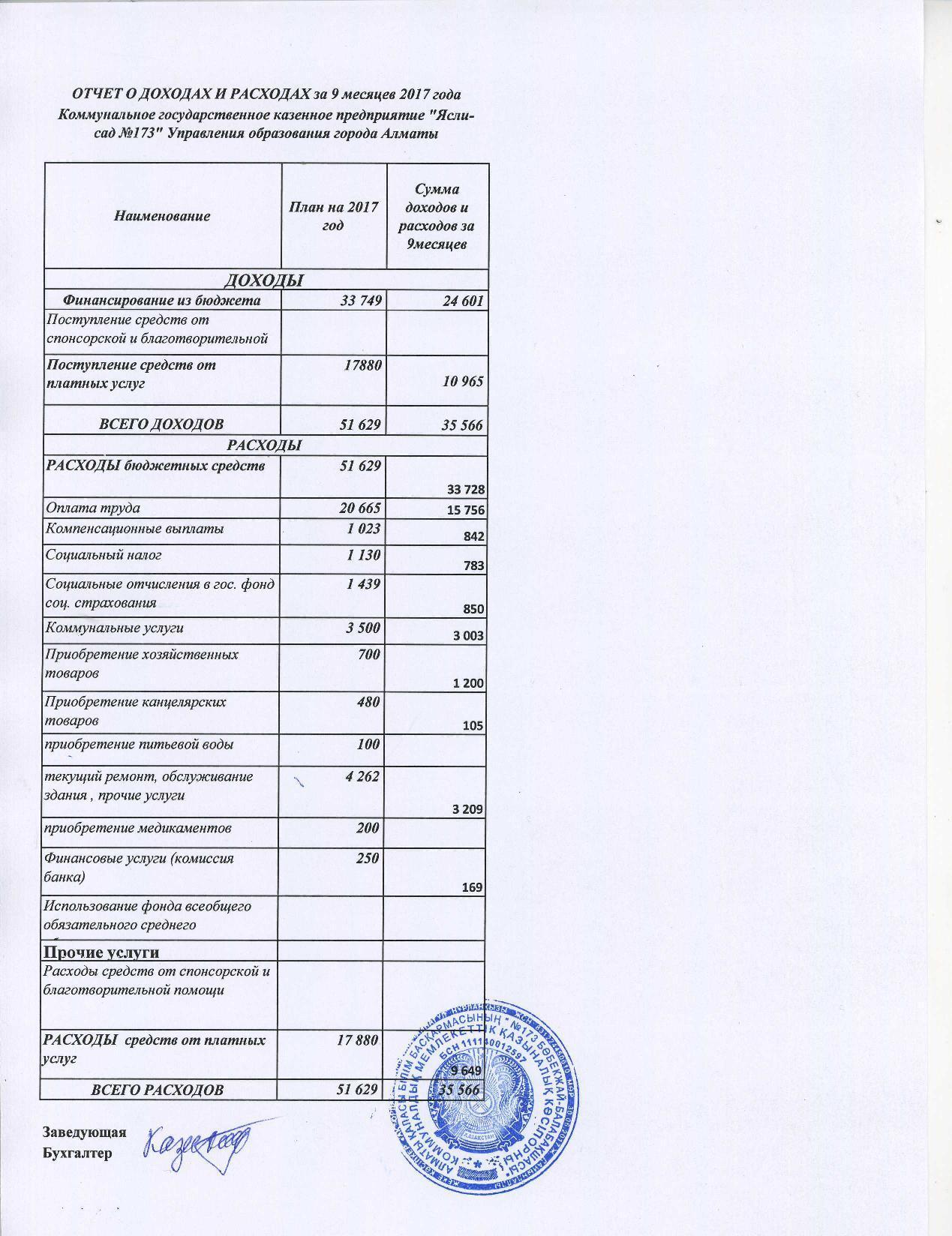 Отчет о доходах и расходах за 9 мес 2017г