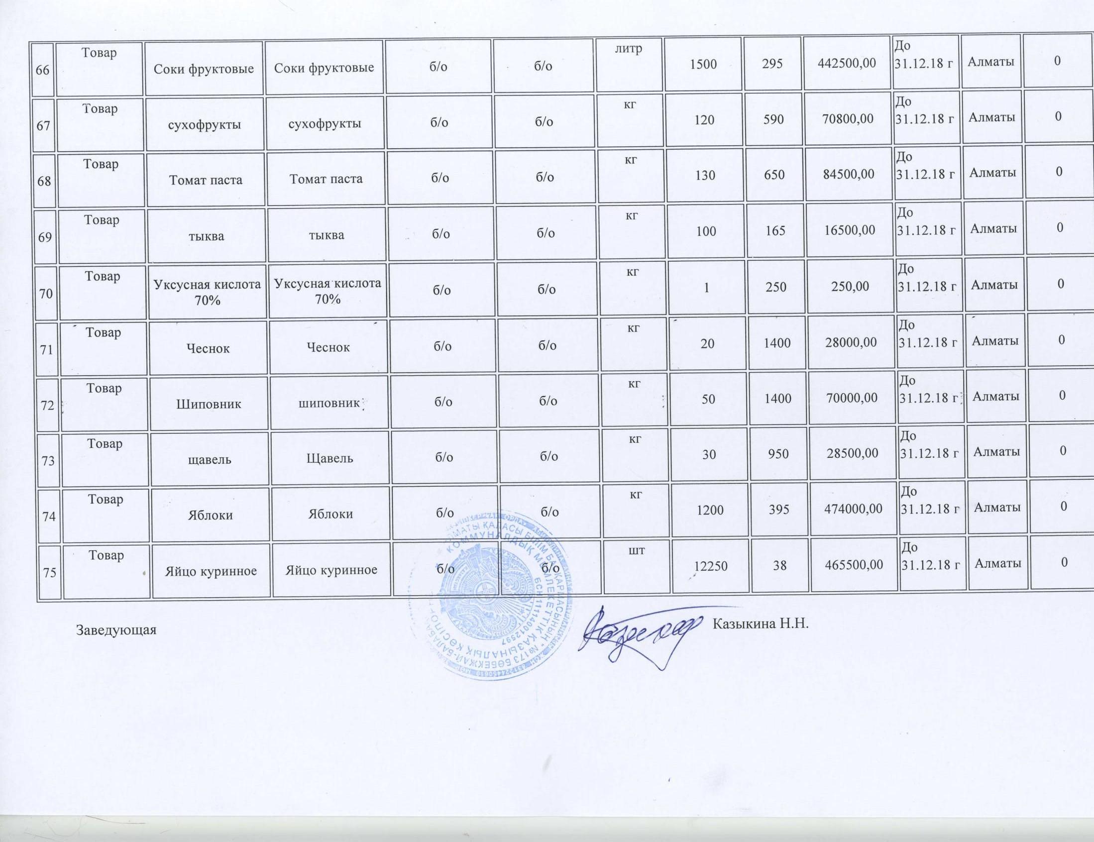 план закупа продуктов питания на 2018год