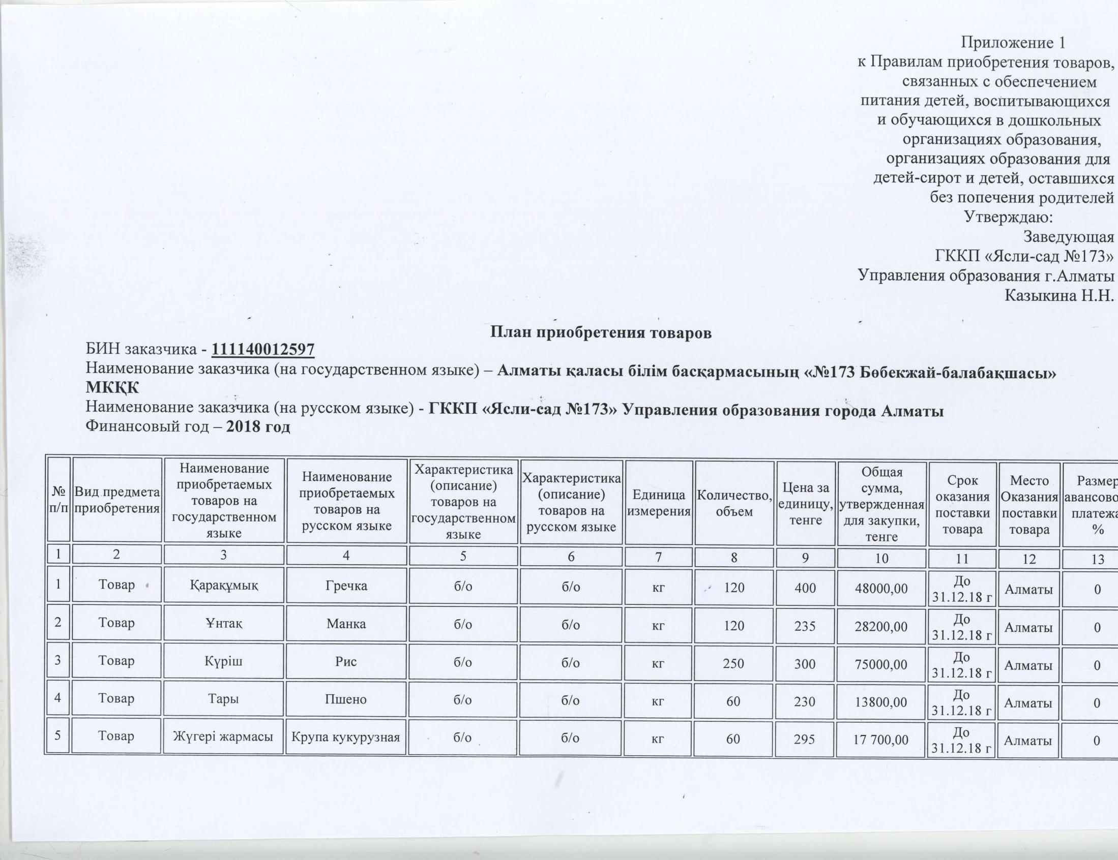 план закупа продуктов питания на 2018год