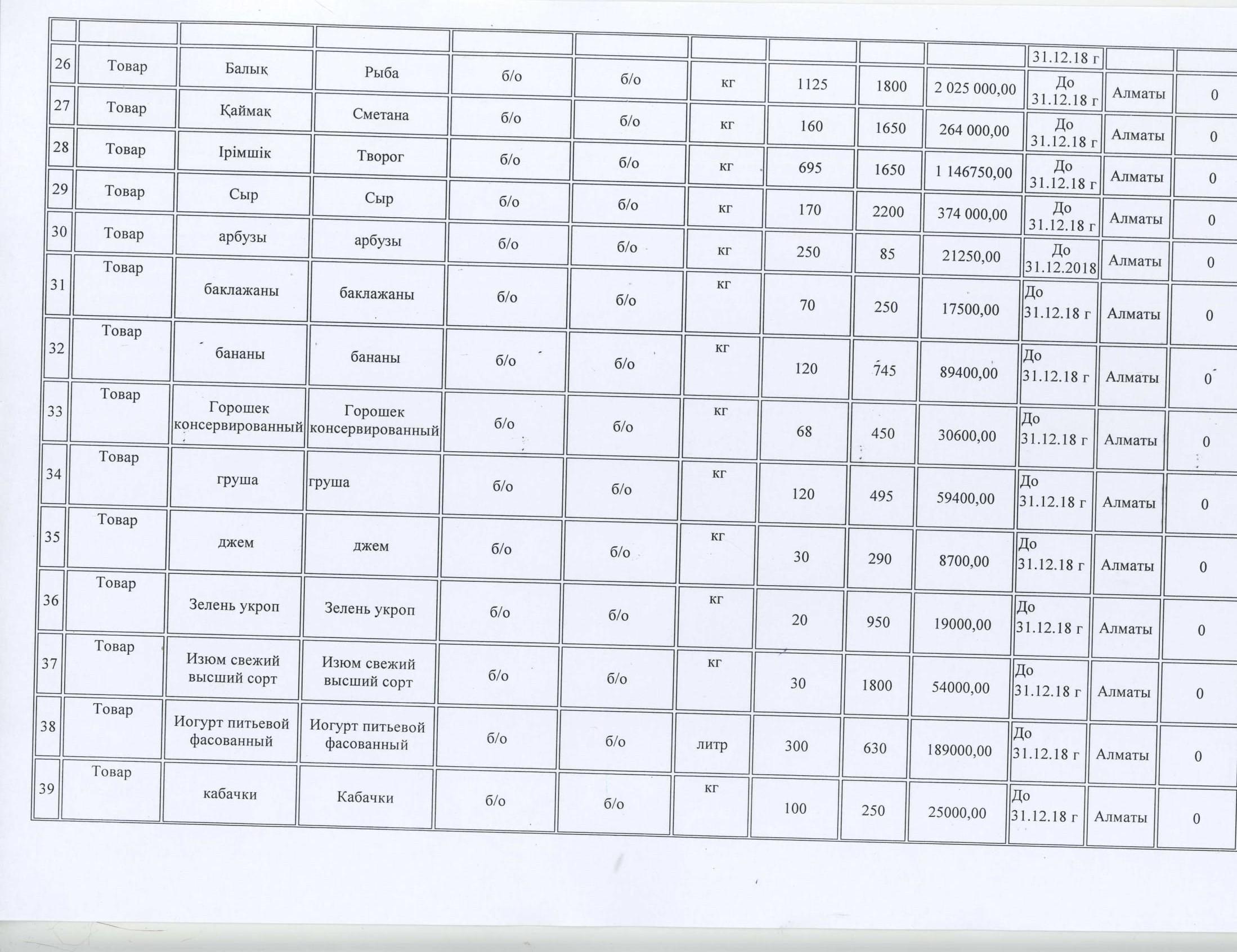 план закупа продуктов питания на 2018год