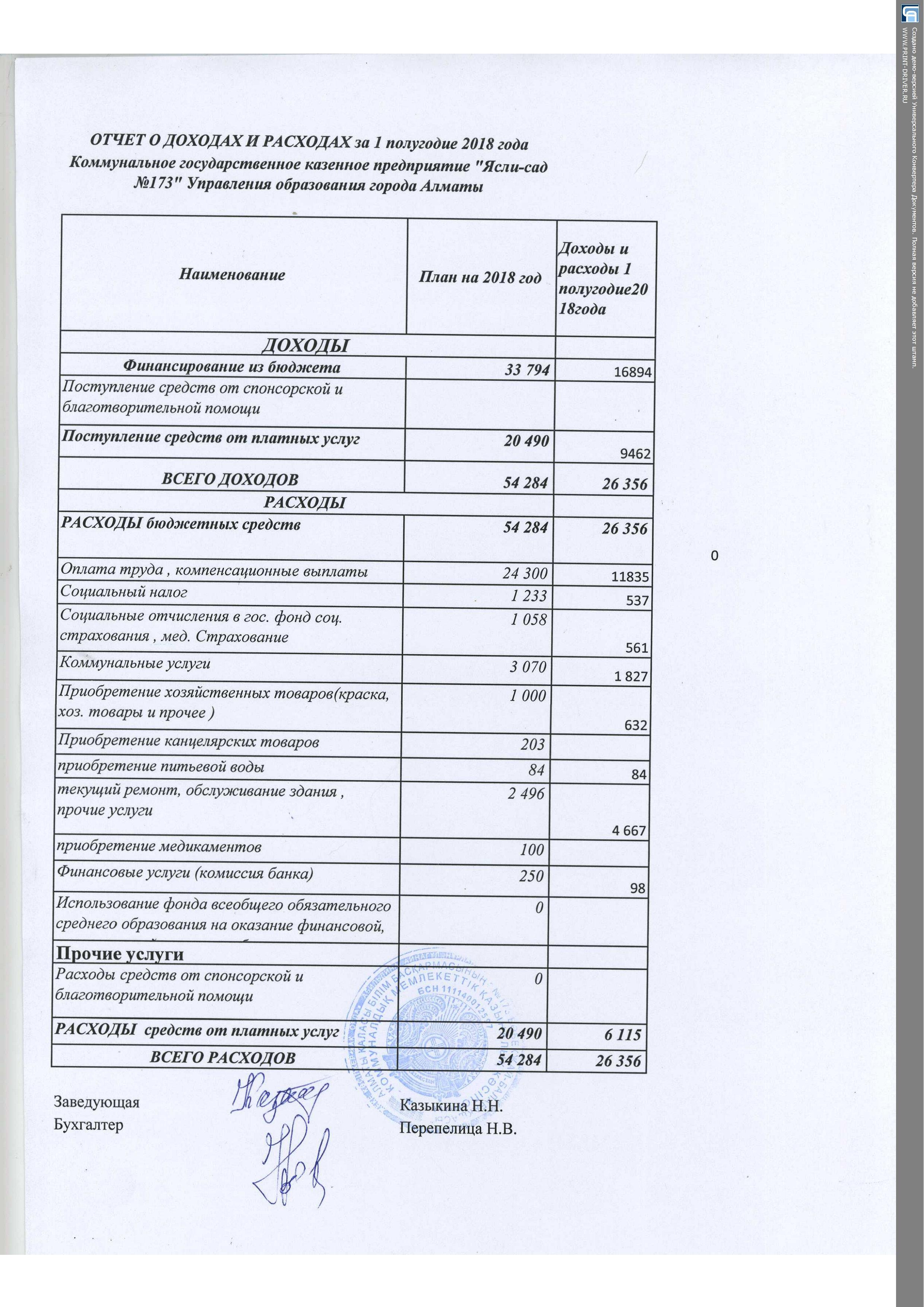 отчет о доходах и расходах за 1 полугодие 2018 год 