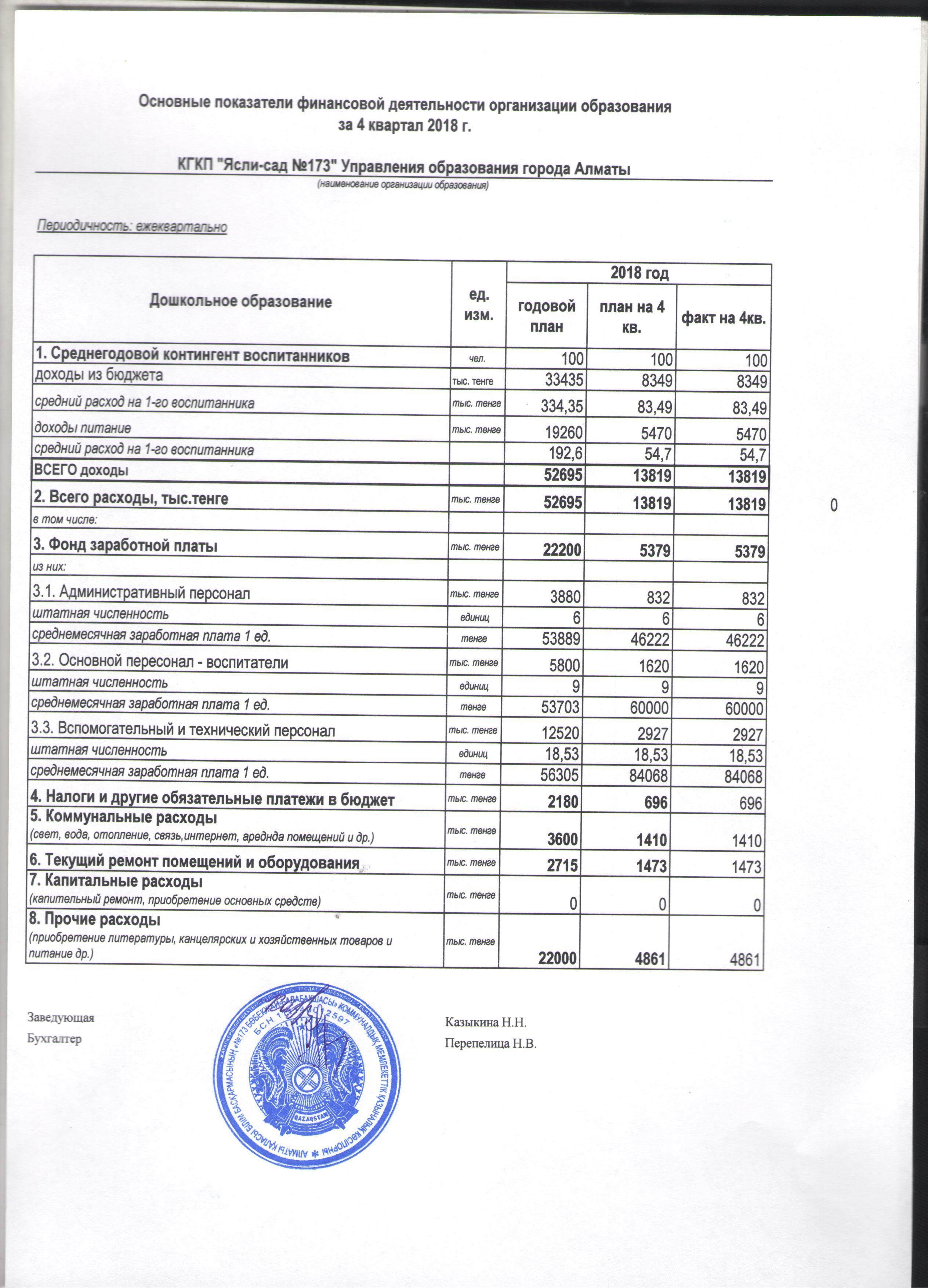 отчет о доходах и расходах за 4 квартал