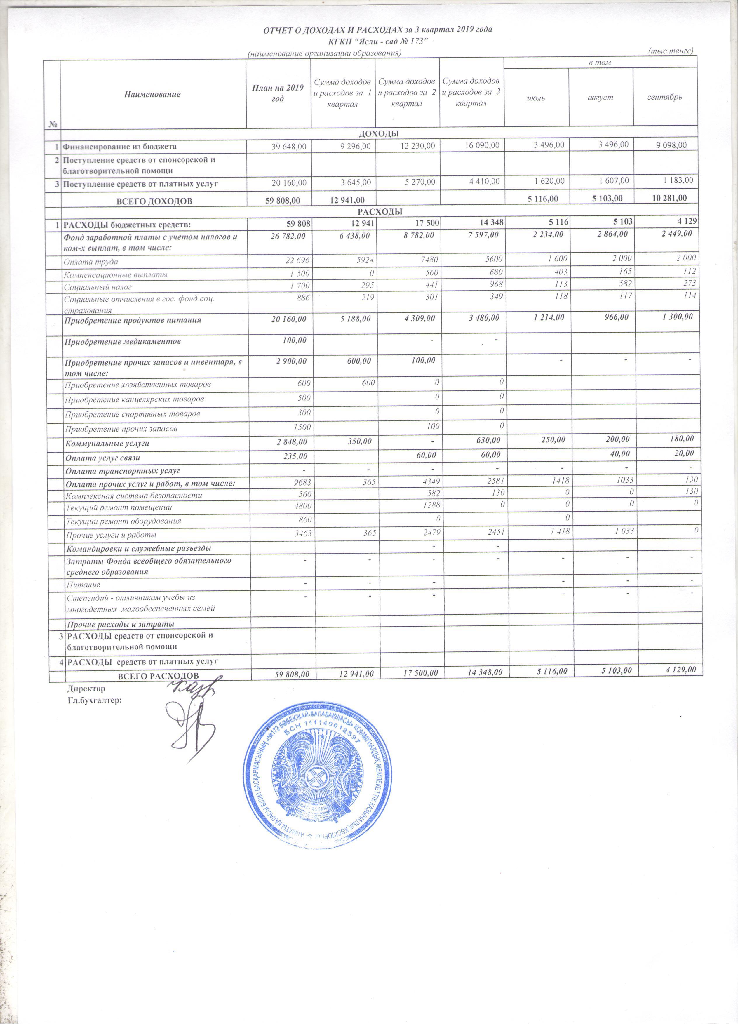 отчет о доходах и расходах за 3 квартал 2019 года