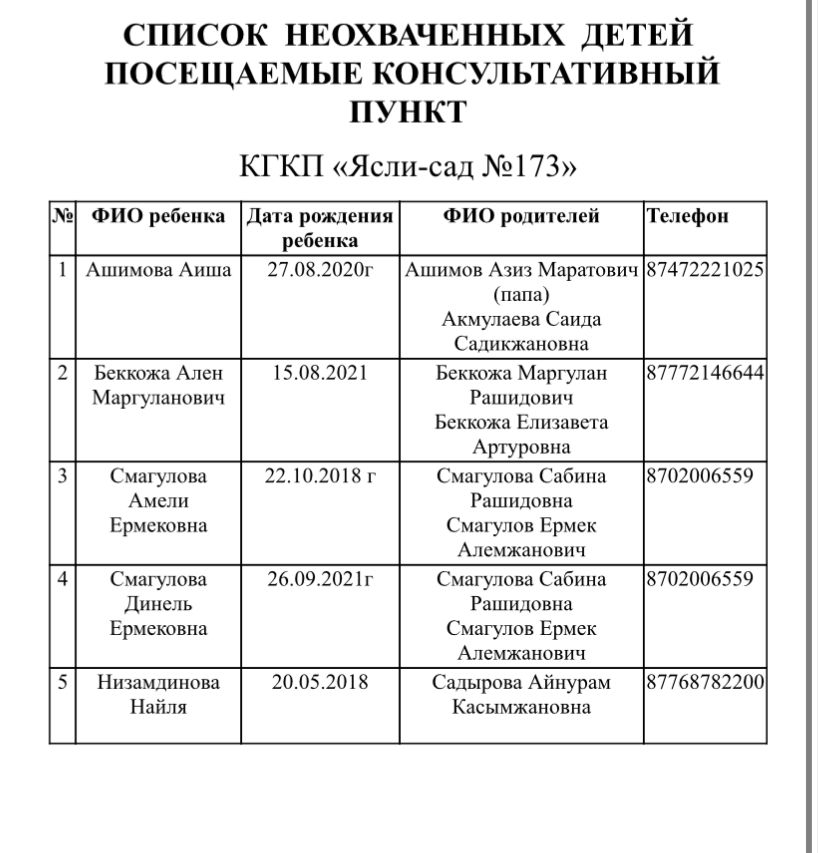 Список Неохваченных детей посещаемых КП